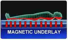 Magnetic Underlay