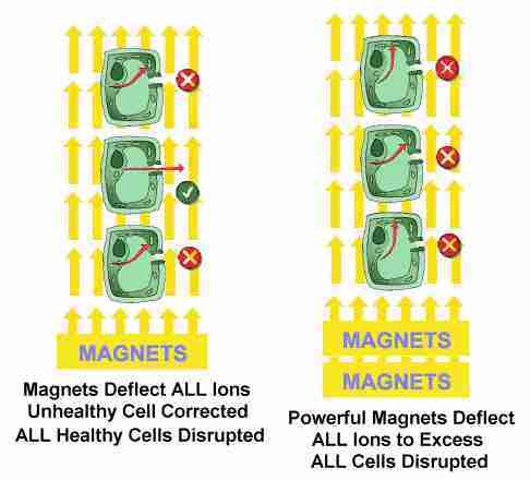 Ions