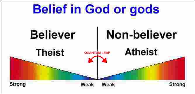 Belief Spectrum